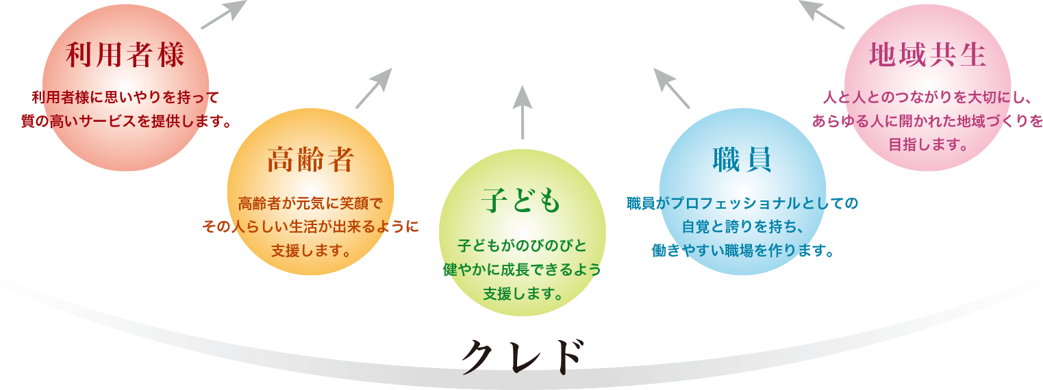 社会福祉法人サン・ビジョン 理事長 唐澤 剛の写真